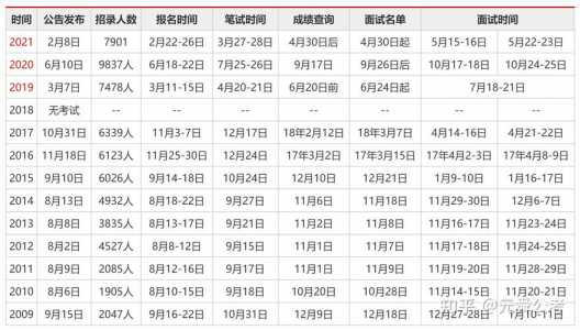 河南省省考考试时间