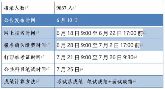 2024河南省考时间