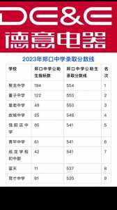 2024年中考总分河北