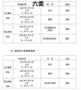 2022年技能考试基地河北省邢台，邢台职业技能考试