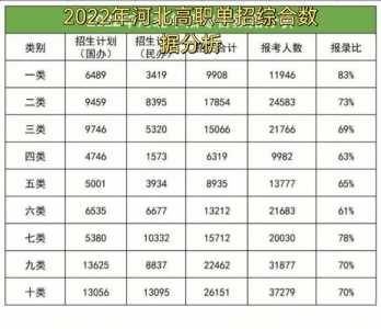 邢台2022年计算机畜牧兽医农林类对口专业考试安排