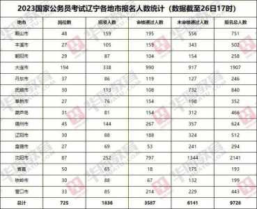 大专可以报考2023黑龙江公务员考试吗?