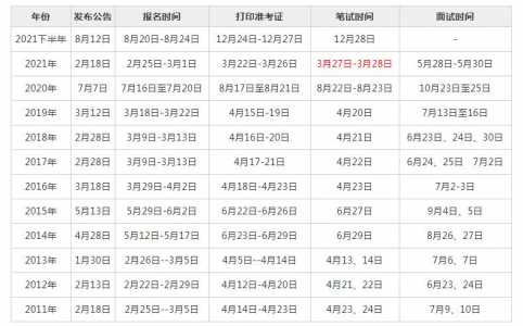 黑龙江省考时间2022考试时间安排