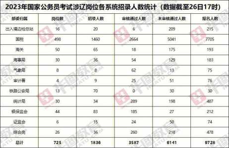 2019年黑龙江省公务员考试时间是什么时候