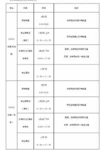 2024考研复试时间