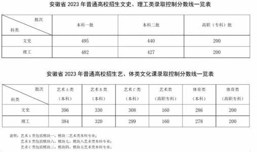 2024年高考改革政策