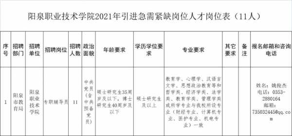 2021年山西省阳泉市事业单位事业编制紧缺人才引进公告【67人】_百度...