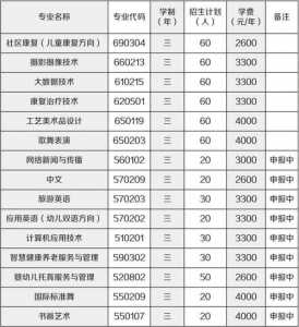 阳泉师范高等专科学校有什么专业