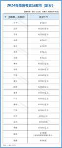 高考报名时间2022具体时间广西，高考报名时间截止时间广西