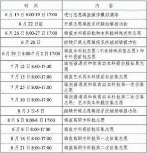 广西博白2022高考补报名时间