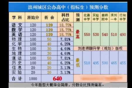 距离2022年中考还有多少天?