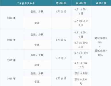 2018年广东省公务员考试时间是什么时候呀?