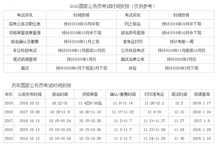 2009年怀化地方公务员考试什么时候开始报名