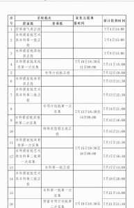 广西单招2023年报名时间