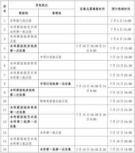 单招报名时间2024具体时间