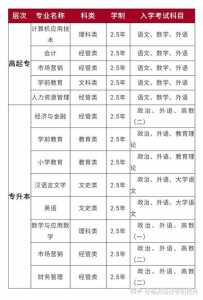 2022年齐鲁师范学院招生章程