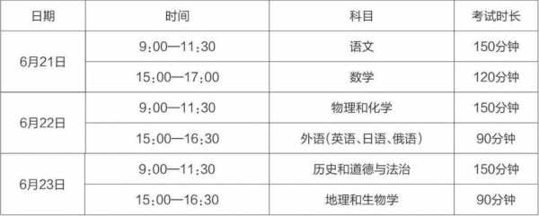 【中考】北京市2024年中招政策发布,及几点变化