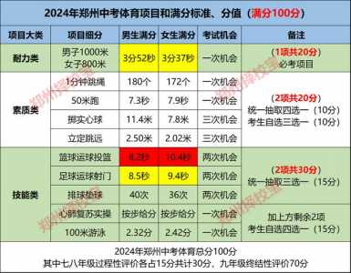 24年中考时间是几月几号