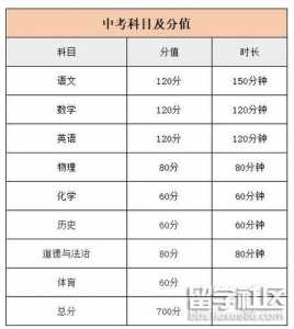 2023西安中考出分时间