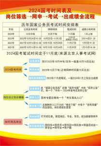 2022年省考公务员报考和考试时间是什么?