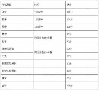 2021年四川雅安中考招生政策