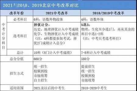 四川2021中考加分政策