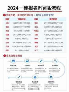 广西2021年一级建造师报名时间-报名流程-一建?