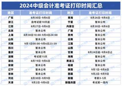 2024年中级会计考试时间?