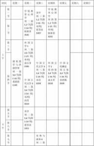 2023年10月宁夏自考大专970201汉语言文学专业开考课程安排表?