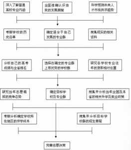 福建2021春季高考594分排多少名