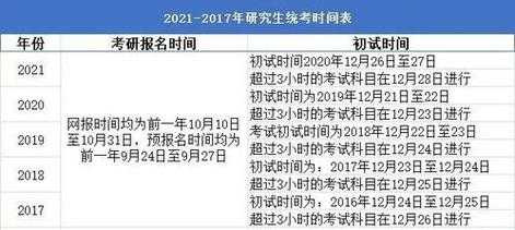 考研一般什么时候开始报名啊?