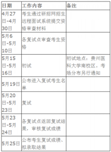 考研什么时候报名?