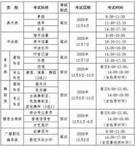 包含2021年专科报名时间和考试时间是多少，2021年专科报名时间和考试时间是多少啊的词条