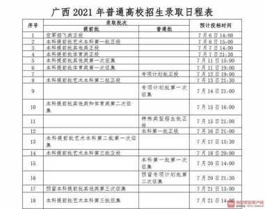 2021年成人大专报名时间是什么时候?