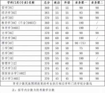 考研一般多少分就稳了，工科考研一般多少分就稳了