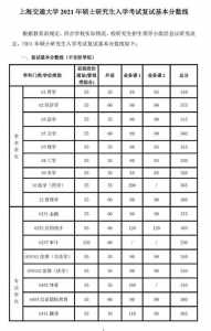 哈工大考研多少分稳