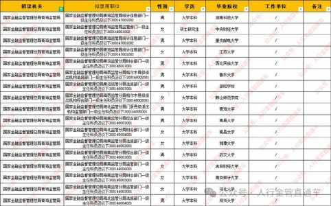 2024年国考在哪里看职位表