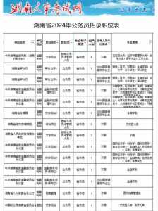 湖南省2024年公务员报名时间