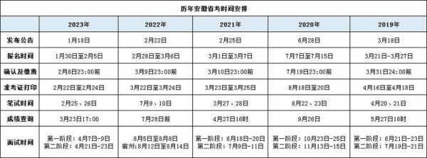 2024安徽公务员考试时间是何时