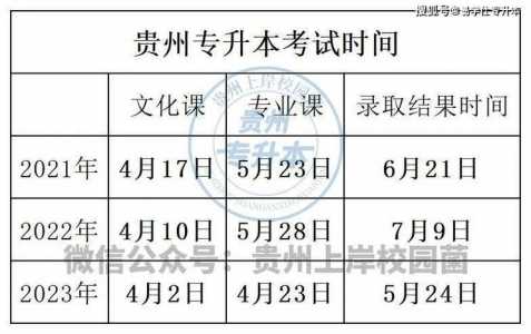 贵州专升本考试时间2024年具体时间