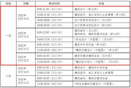 2023年一建二建报名时间与考试在什么时候