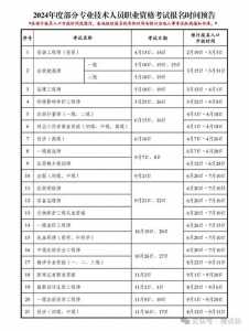 二建什么时候报名2024年