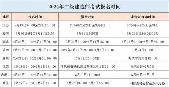 重磅!2024年北京二建开始网报:3月18-22