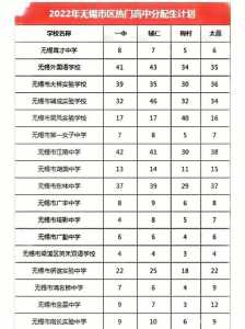 中考改革新方案2022