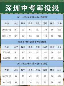 2022年的中考发生了哪些变动?有哪些事项需要特别注意?