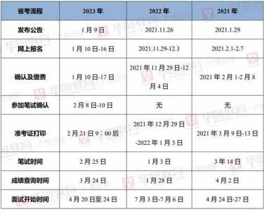 公务员什么时候报名和考试2024