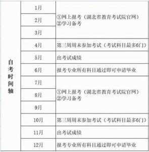 2023年海南成考大专考试举行时间是几月几日?