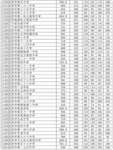 辽宁中考满分多少分辽宁中考满分分数