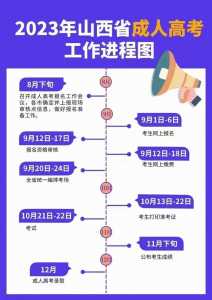 山西高考报名截止日期，山西高考报名截止日期是多少