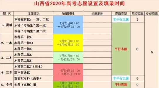 山西高考报名时间2023年